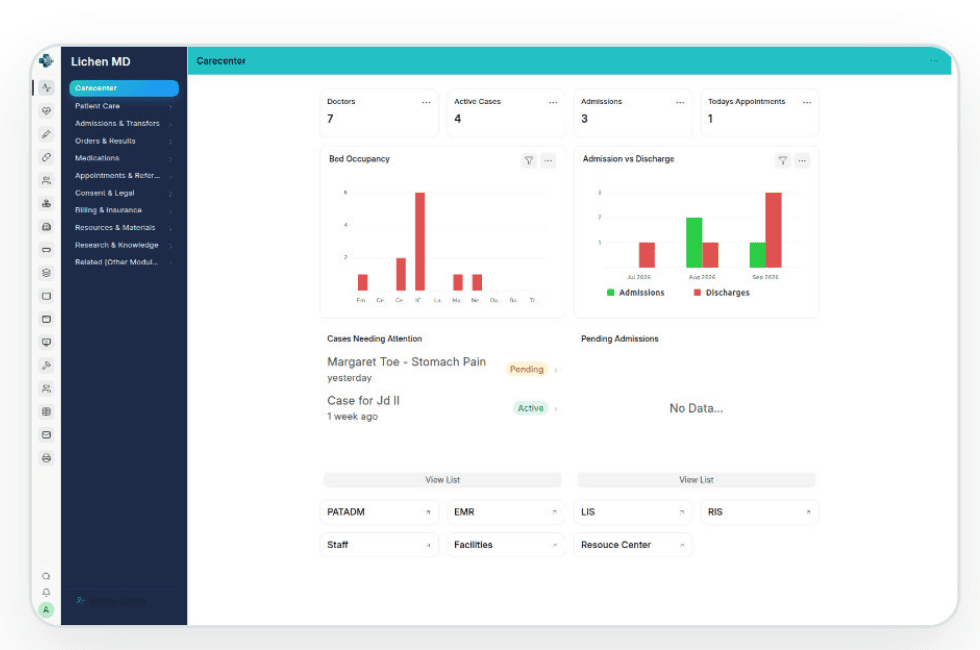 Lichen MD Carecenter dashboard showing doctors on duty, active cases, admissions, today's appointments, bed occupancy, admissions vs. discharges, cases needing attention, and module shortcuts